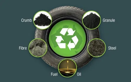 Neues Pirelli-Logo ident ifi ziert Reifen mit mindestens 50% nachhaltigen Materialien